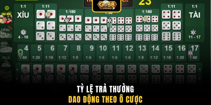 Tỷ lệ trả thưởng dao động theo ô cược
